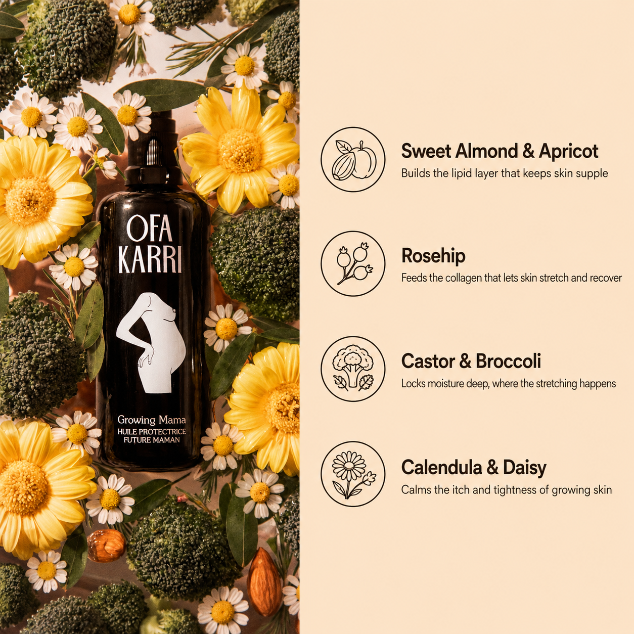 A bottle of Ofa Karri Growing Mama oil surrounded by flowers, broccoli, and almonds, with ingredient benefits listed.