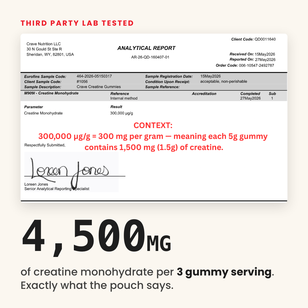 An analytical report from a third-party lab test for Crave Creatine Gummies showing test results.