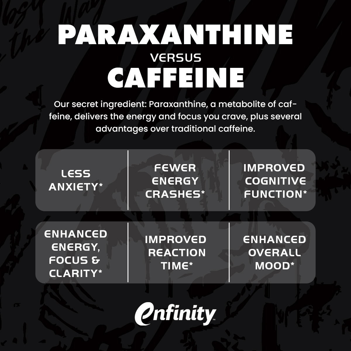 Comparison of paraxanthine versus caffeine benefits with listed advantages.