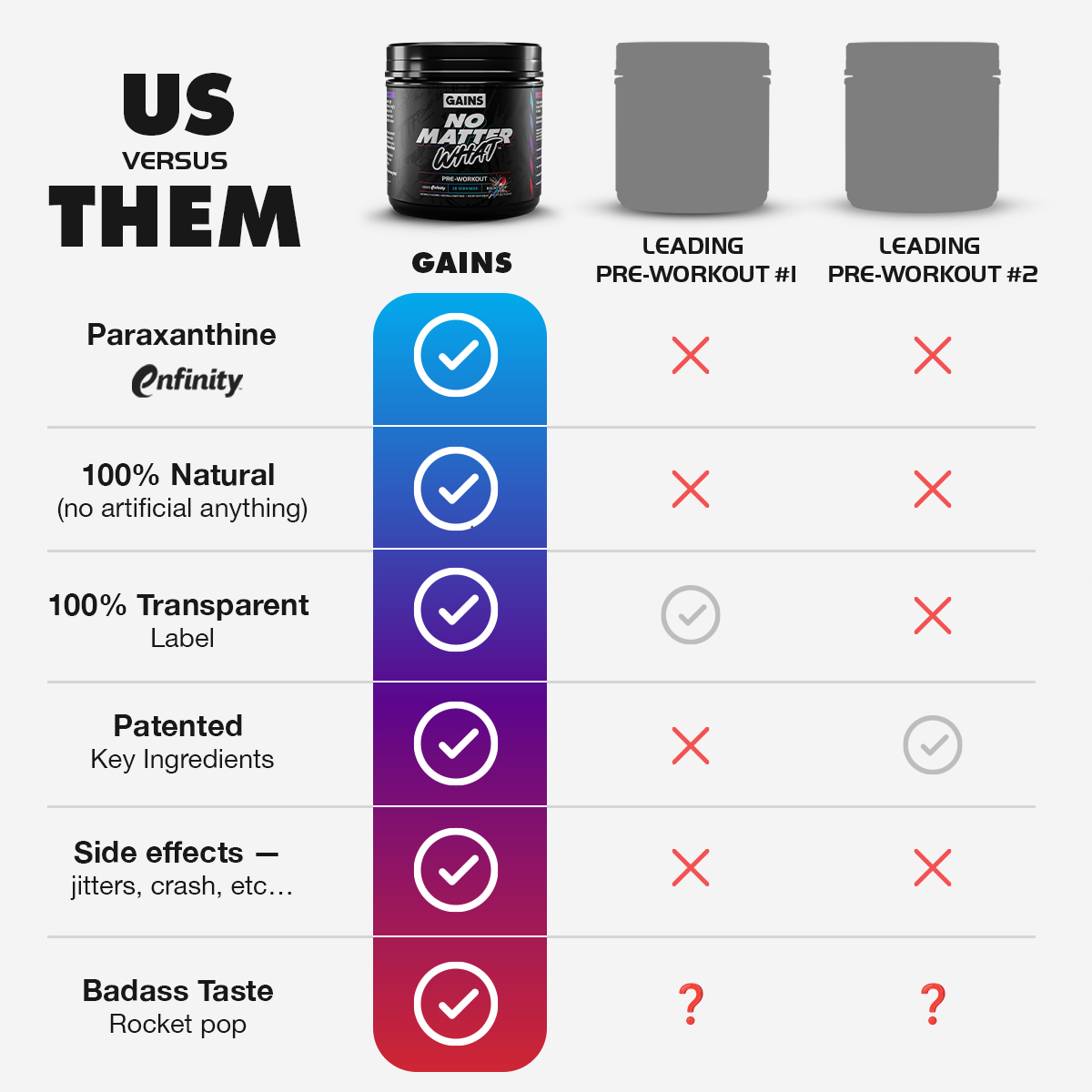Comparison chart of pre-workout features with checkmarks and crosses.
