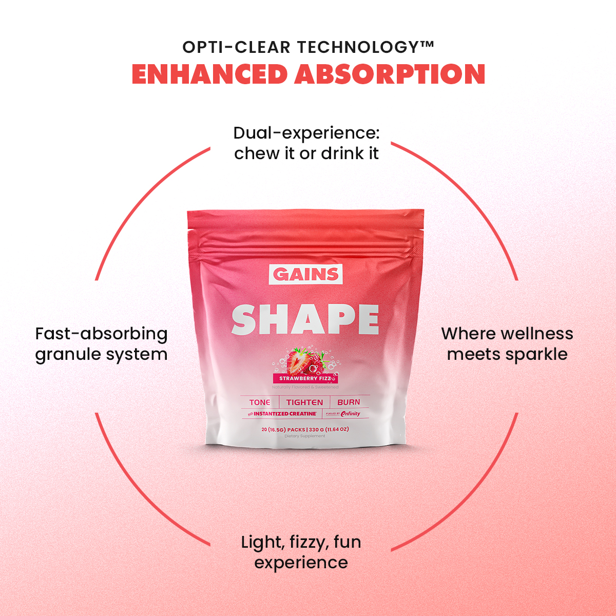 Product packaging for 'Gains Shape' with text about enhanced absorption and dual-experience.