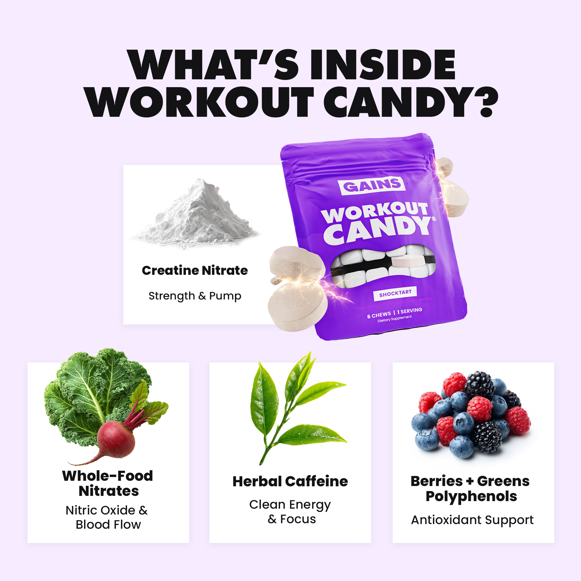 An infographic showing the ingredients in Gains Workout Candy: creatine nitrate, whole-food nitrates, herbal caffeine, and berries.