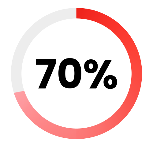 A red circular progress bar showing 70% completion.