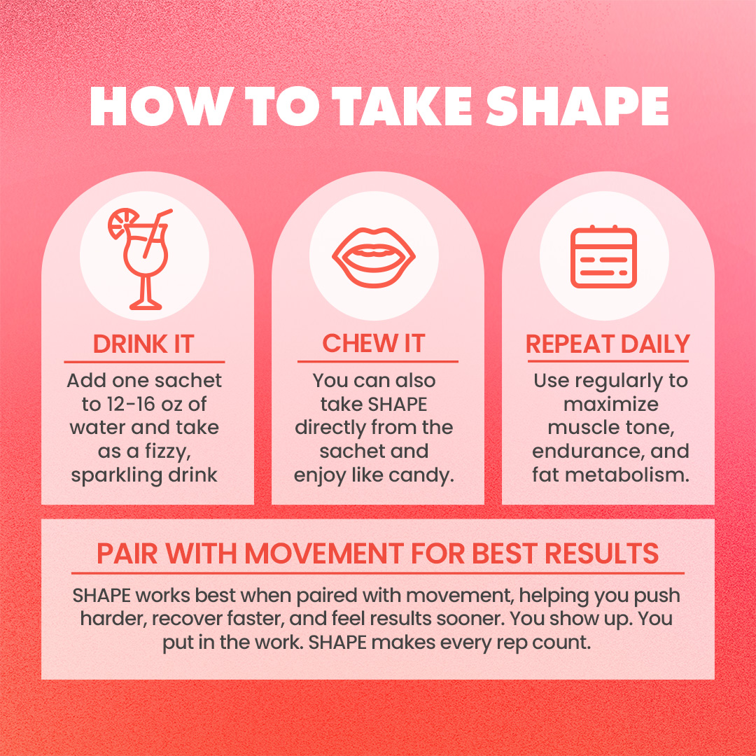 Infographic on how to take SHAPE: drink, chew, repeat daily, pair with movement.