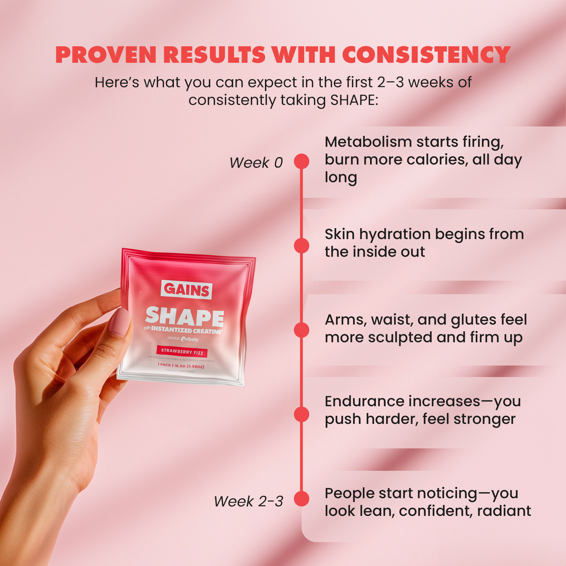 Hand holding a packet labeled 'GAINS SHAPE' with text about fitness results.