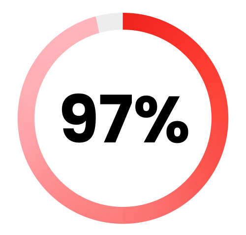 Red circular progress bar showing 97% completion.