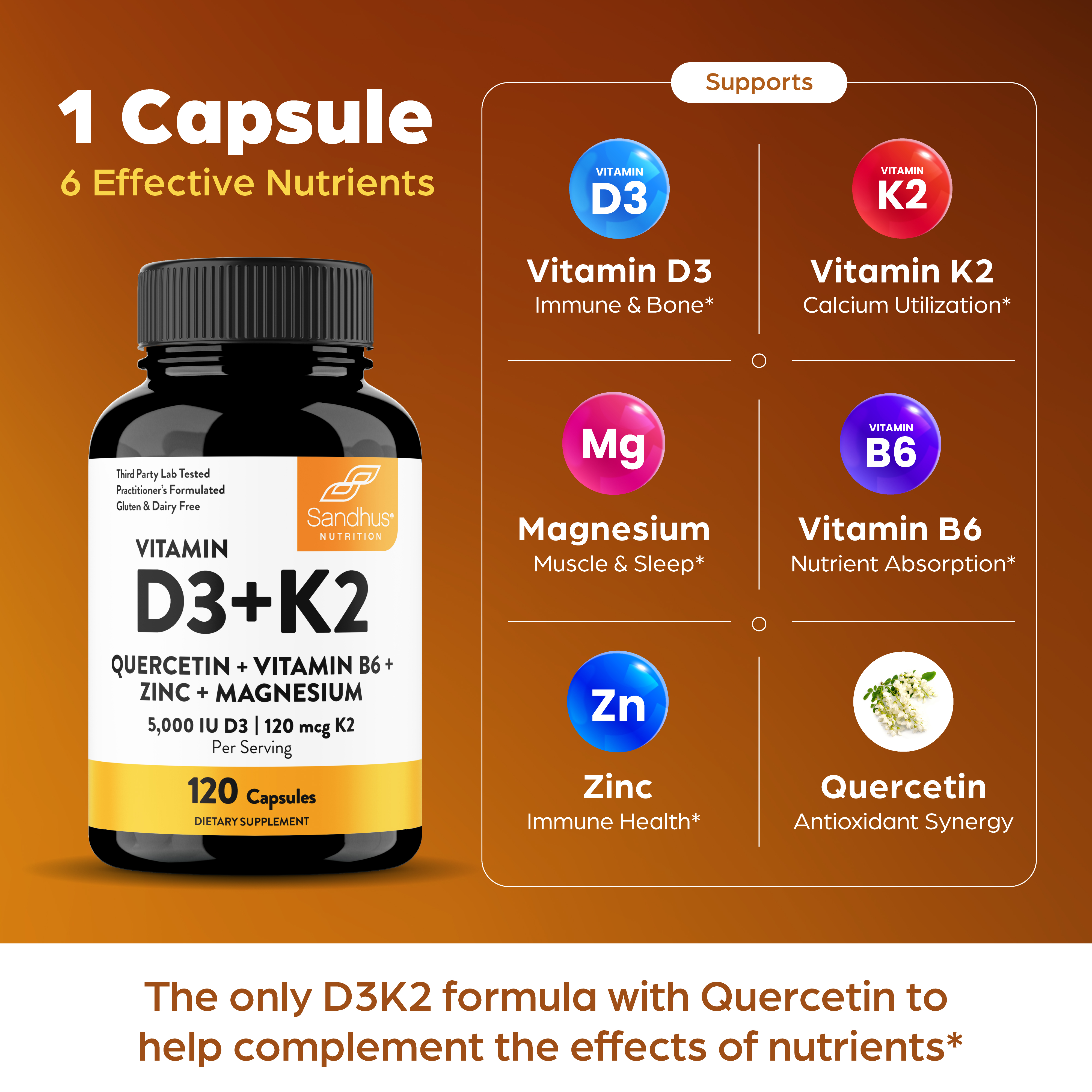 An advertisement for Sandhus Nutrition D3+K2 supplements, showing the bottle and listing its six active nutrients.