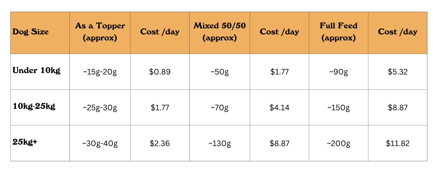 price per day approximations