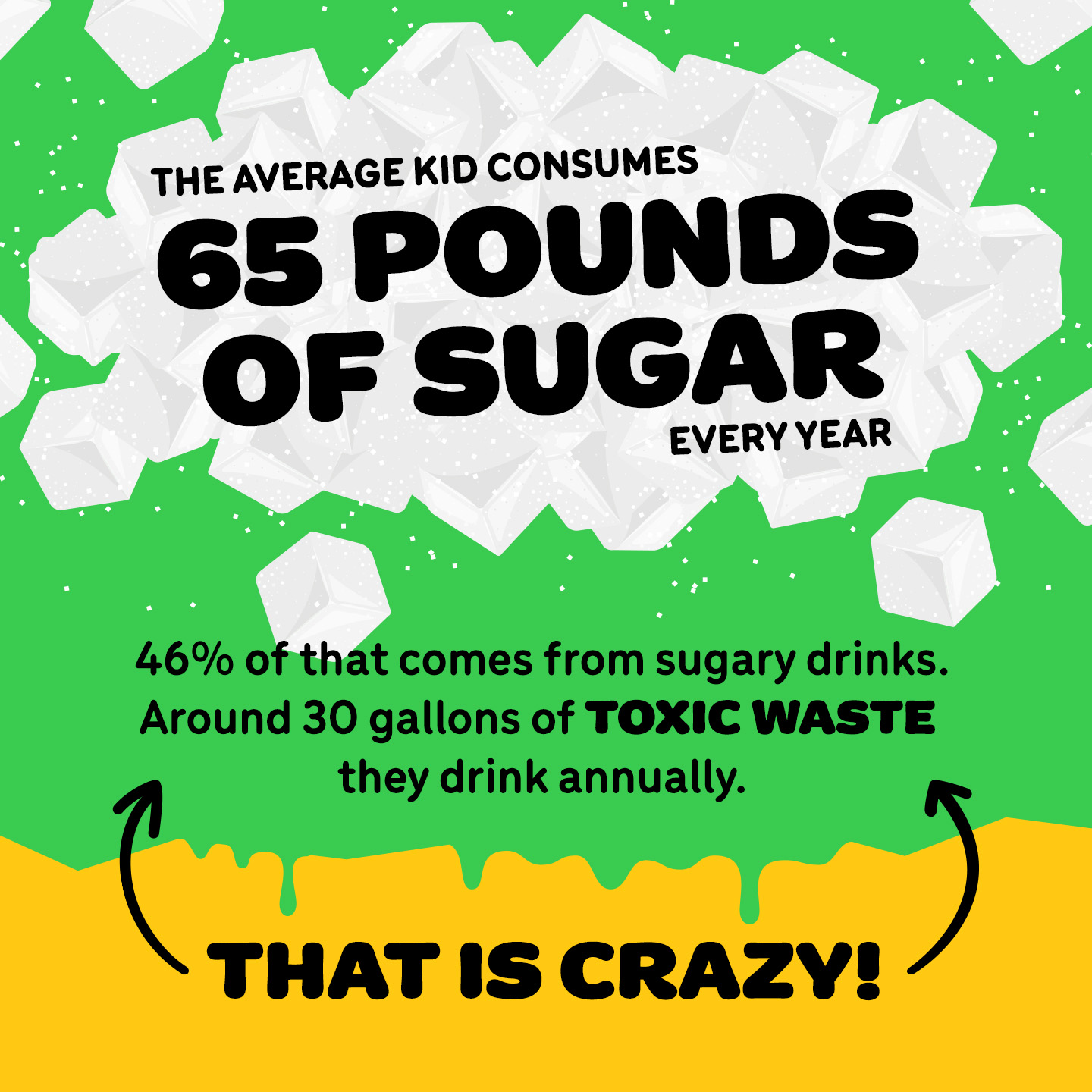 Infographic about sugar consumption by kids, highlighting 65 pounds annually from sugary drinks.