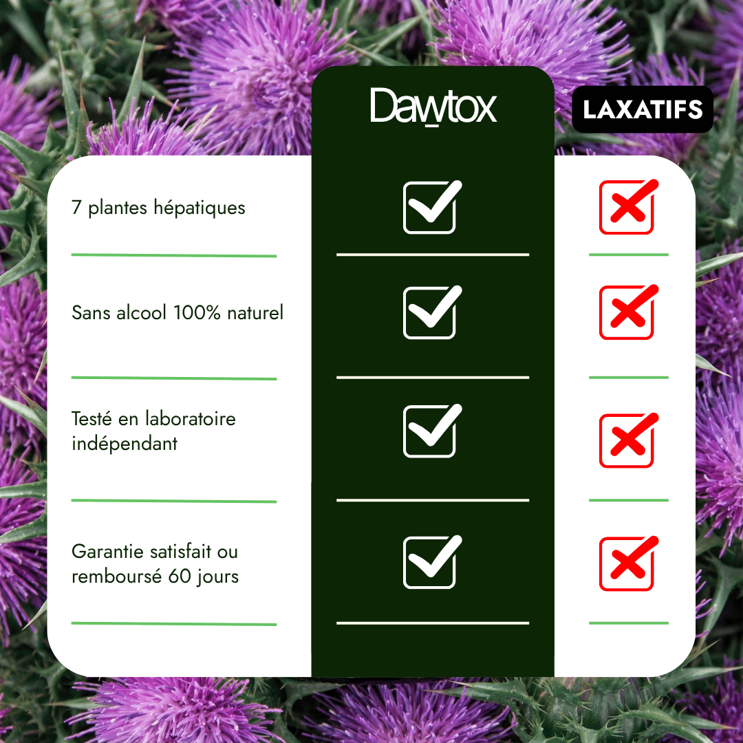 A product comparison chart for 'Dawtox' against laxatives, set over a background of purple thistle flowers.