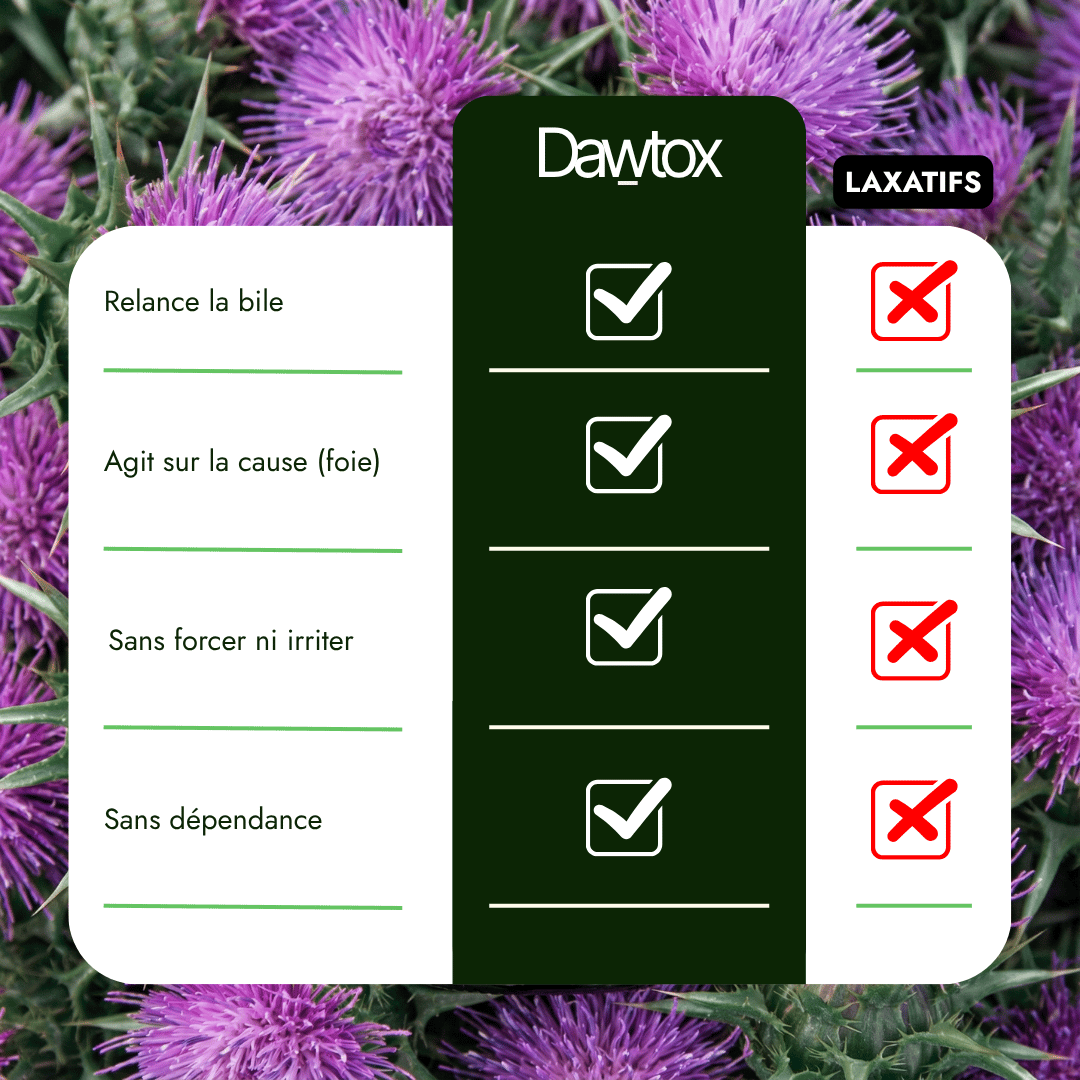 A graphic comparing 'Dawtox' to laxatives with a checklist, over a background of purple thistle flowers.