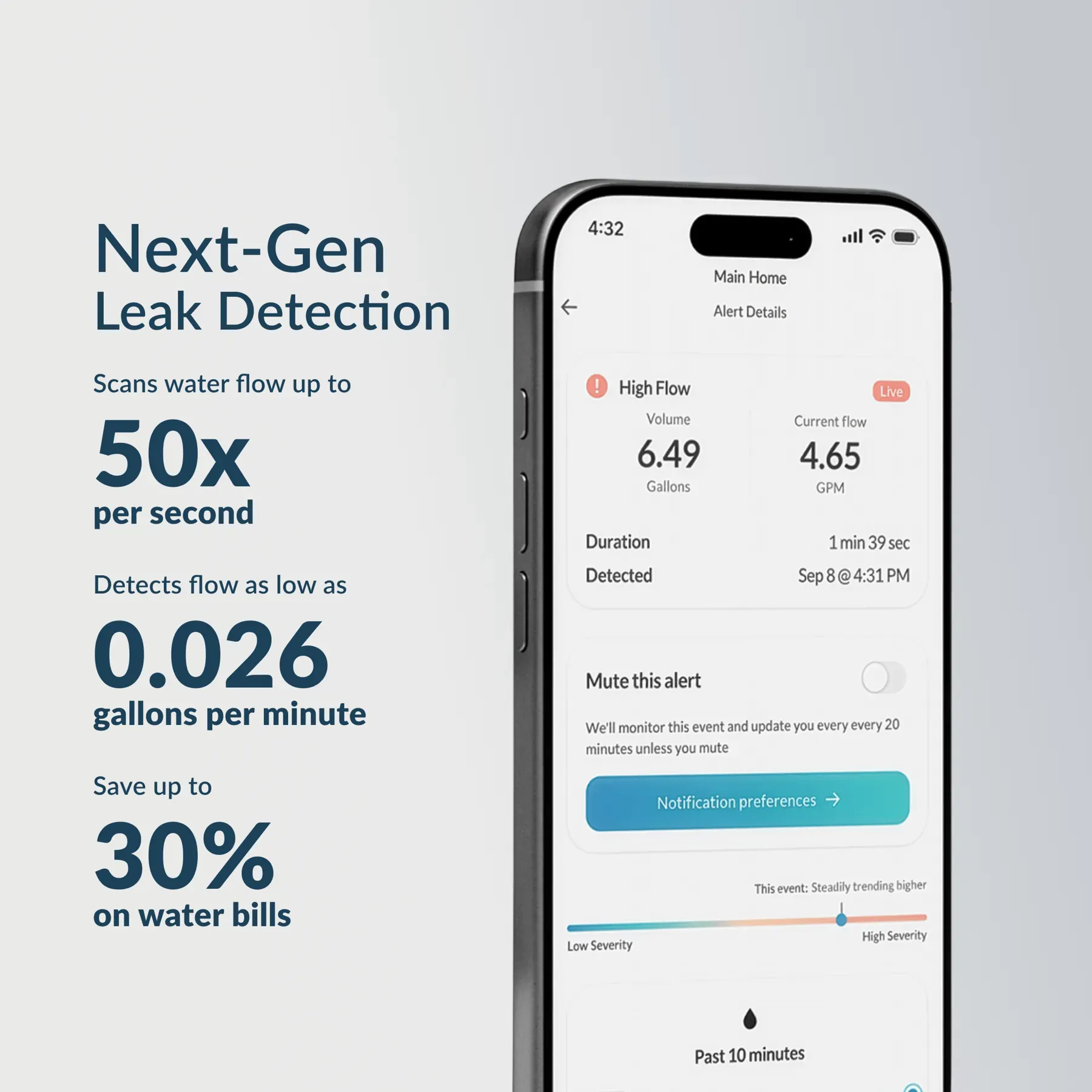 A smartphone app showing a high water flow alert next to text highlighting leak detection features and savings.