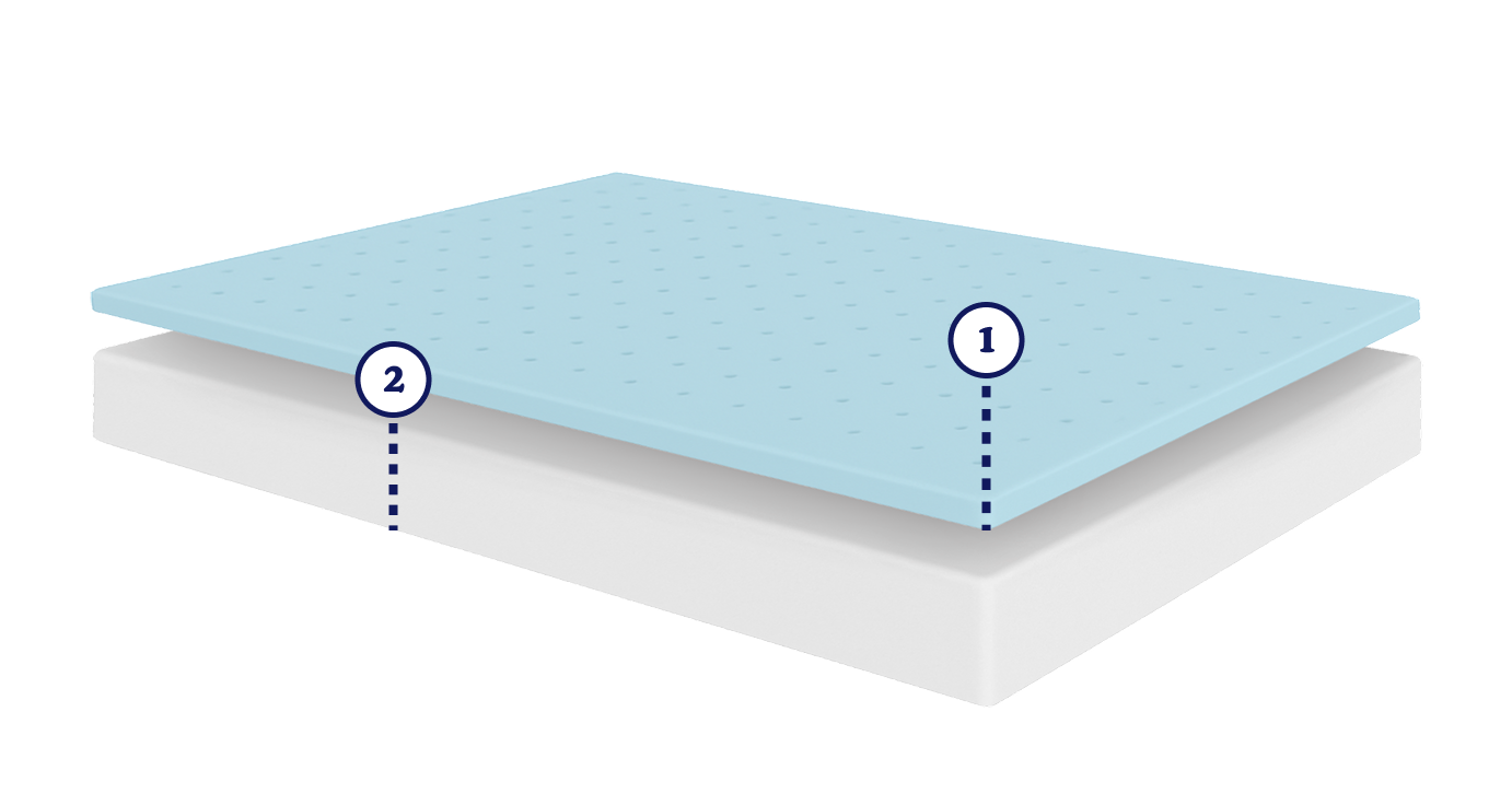 8 inch mattress layer breakdown, with 2 layers being highlighted.