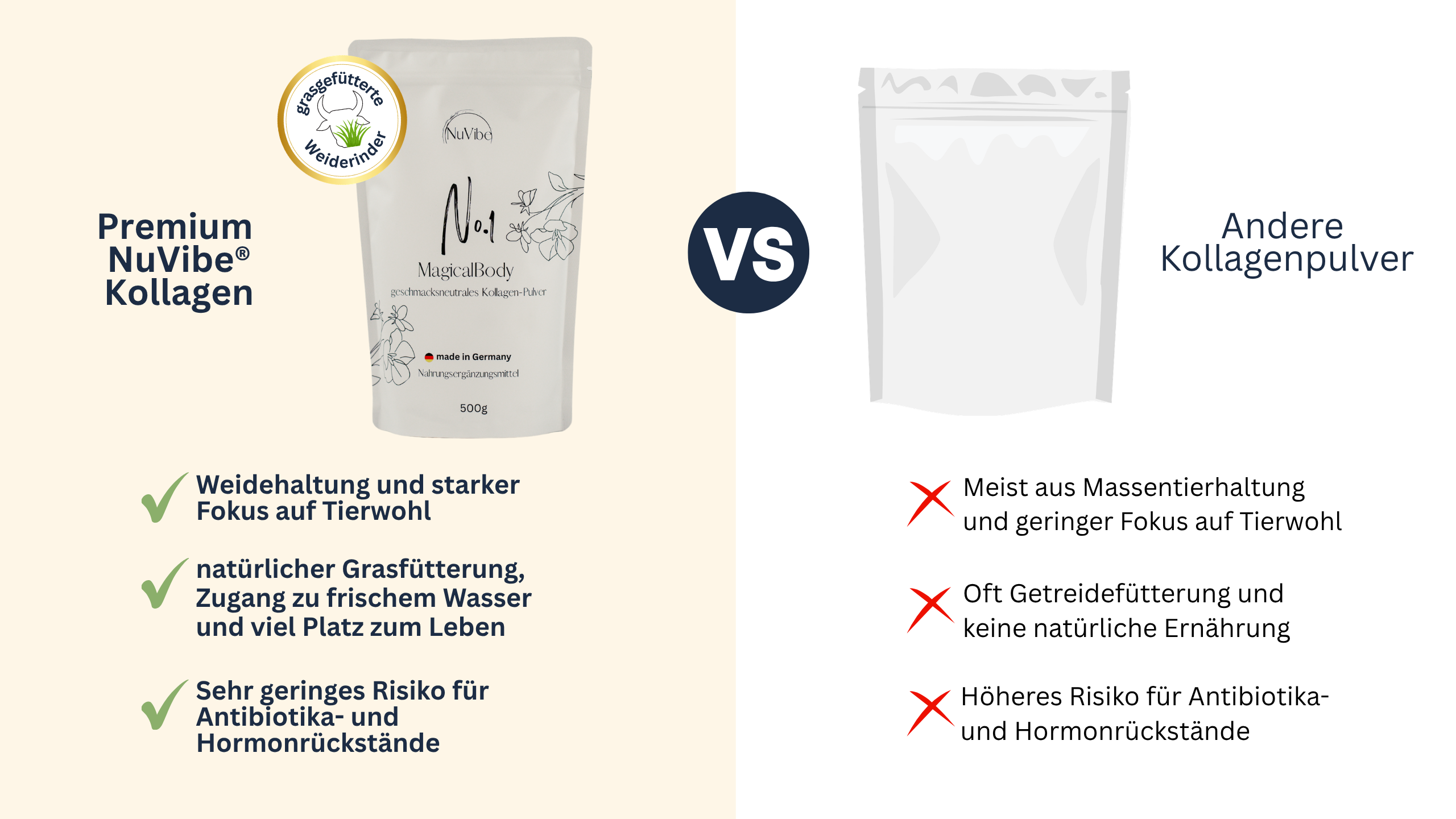 Comparison of two collagen products with features listed in German.