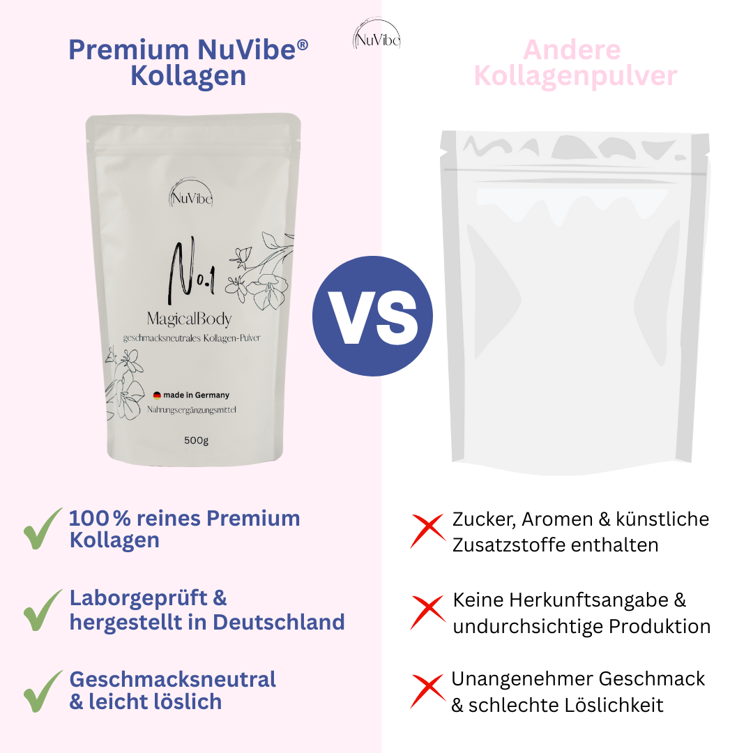 Comparison of NuVibe collagen powder with another generic collagen powder.