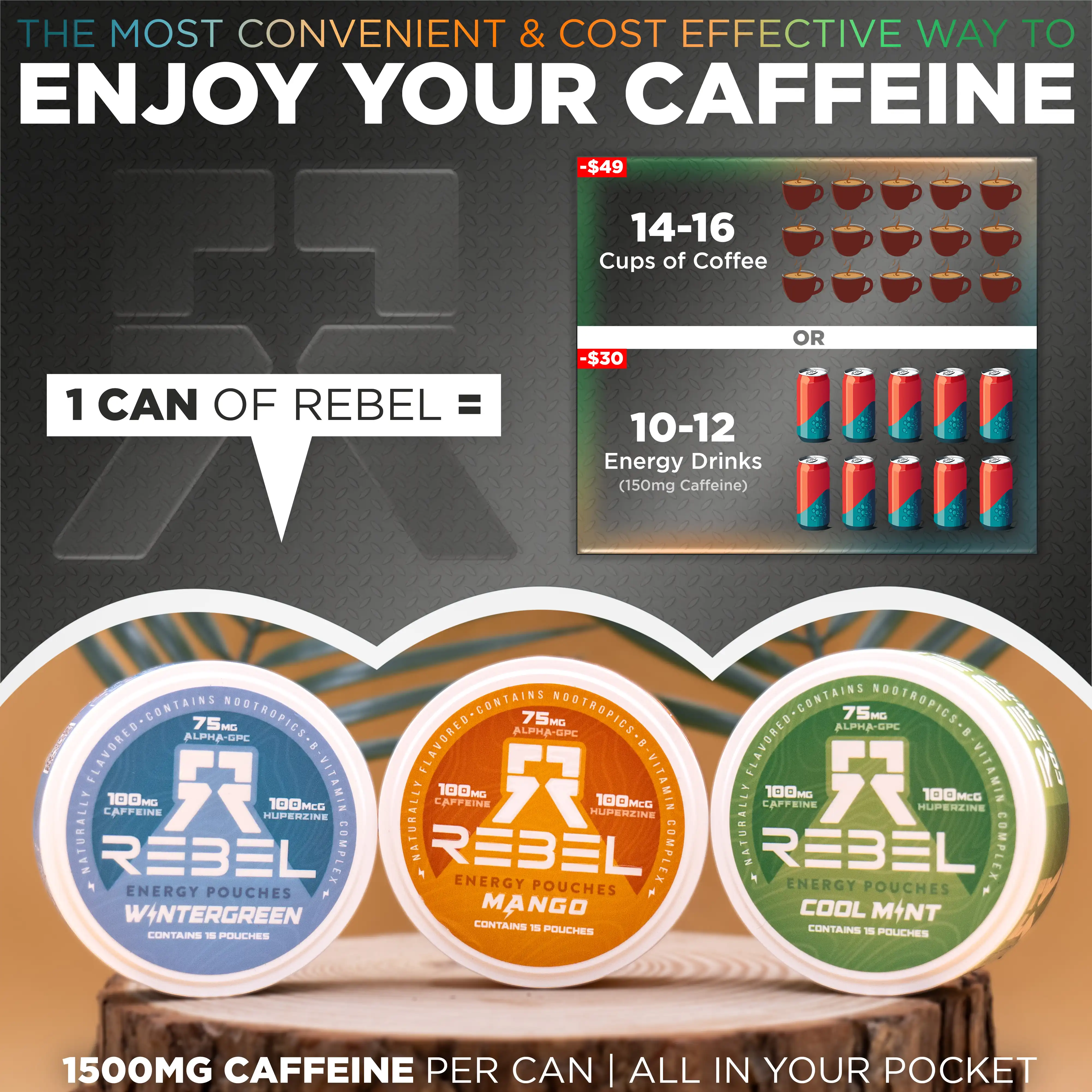 Image comparing Rebel energy pouches to coffee and energy drinks.
