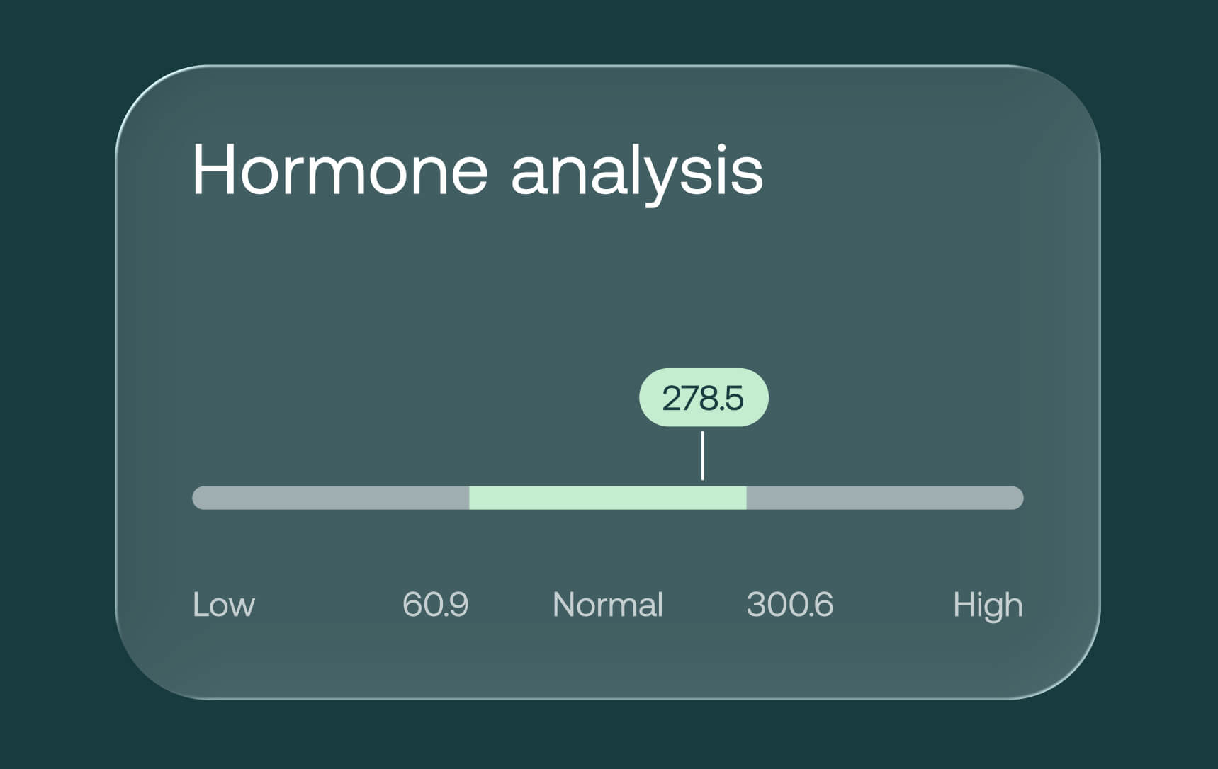 A UI chart for hormone analysis showing a result of 278.5, which falls within the normal range.
