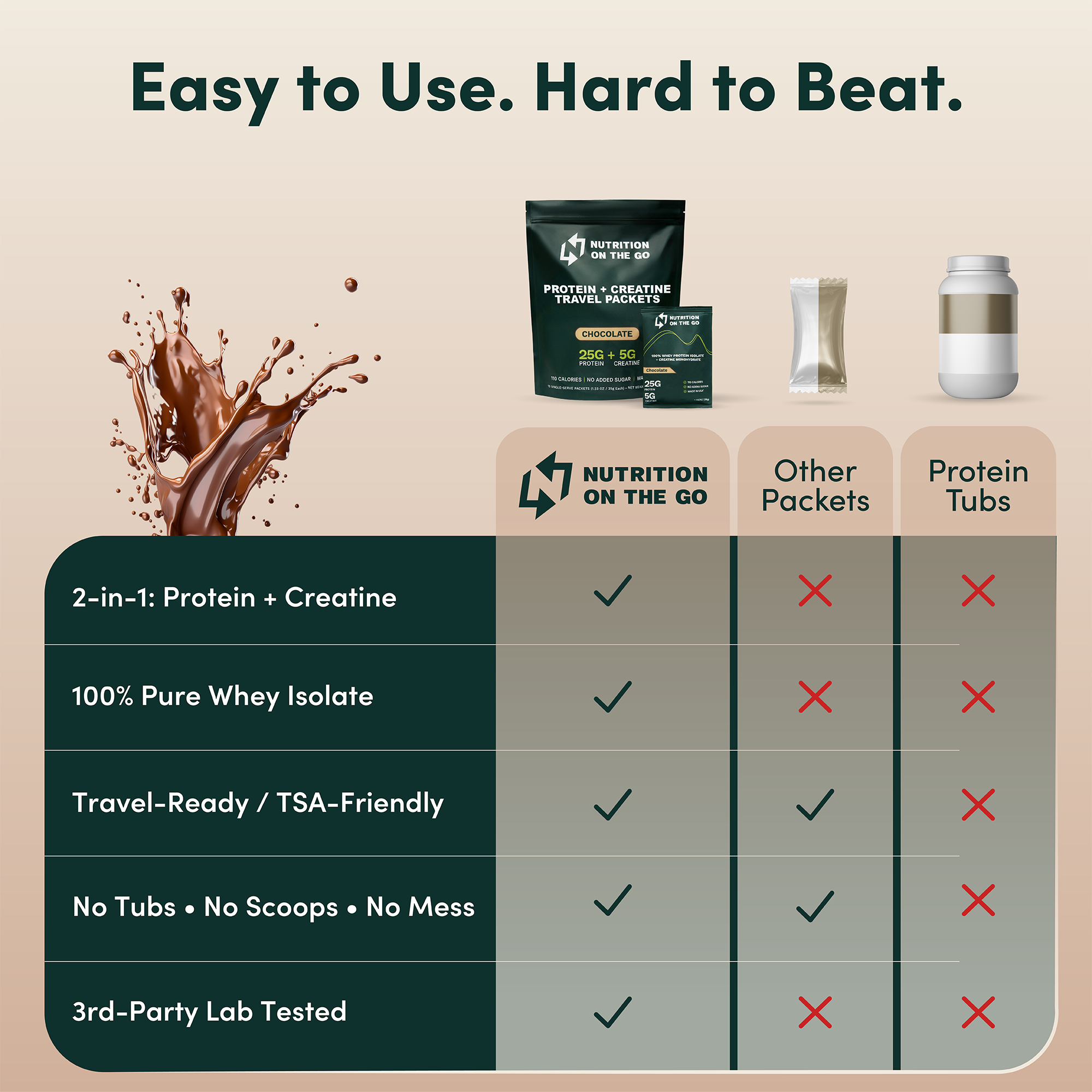 A comparison chart of Nutrition on the Go protein packets against other packets and protein tubs.