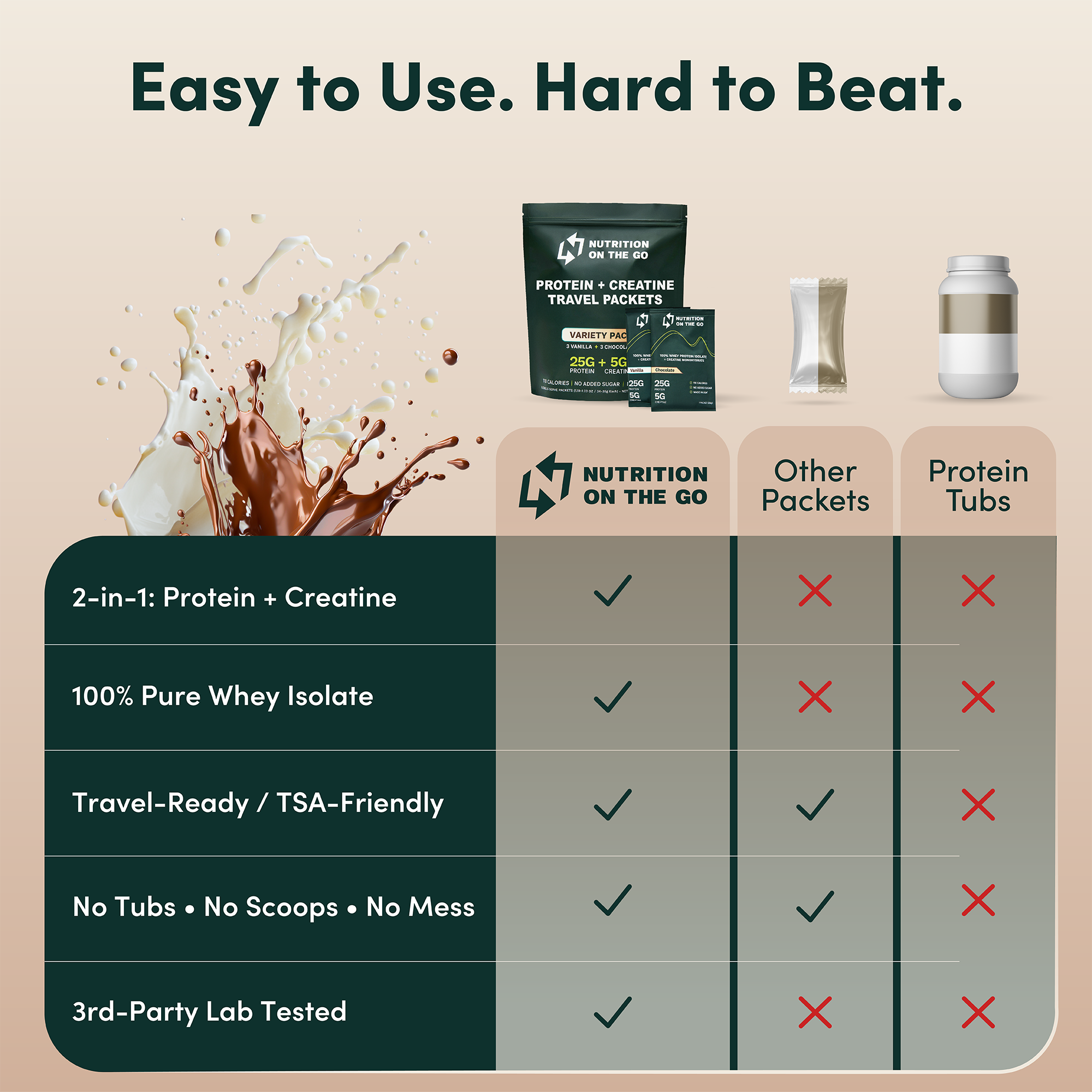 Comparison chart for protein and creatine travel packets with product images.