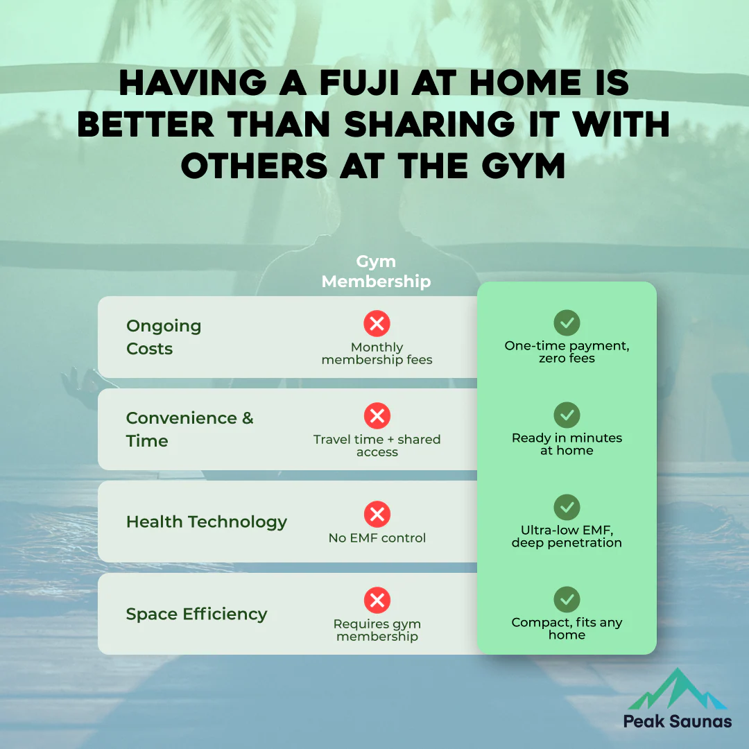 Comparison of home sauna versus gym membership with pros and cons list.
