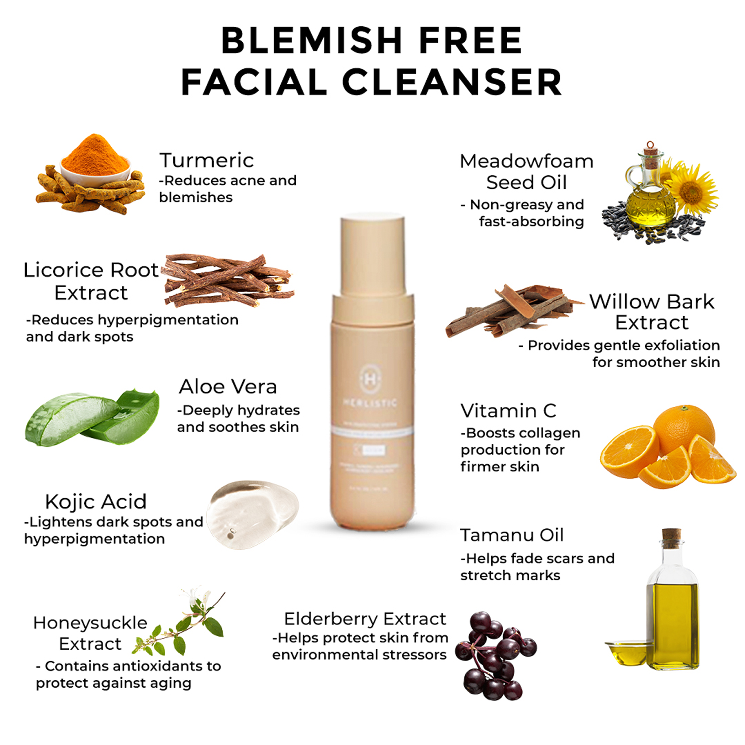 Image of a facial cleanser with ingredients and their benefits listed around it.