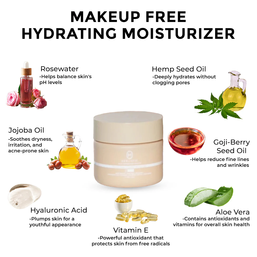 Image of a moisturizer jar surrounded by ingredients like rosewater, hemp seed oil, and aloe vera.