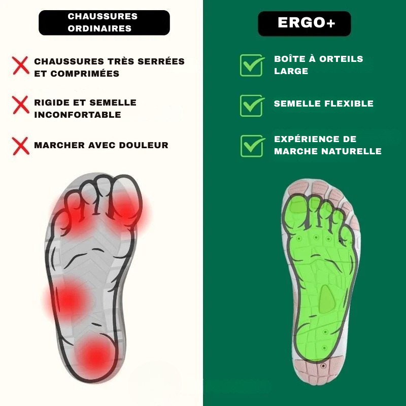 Comparison of ordinary shoes and Ergo+ shoes with foot illustrations and text in French.