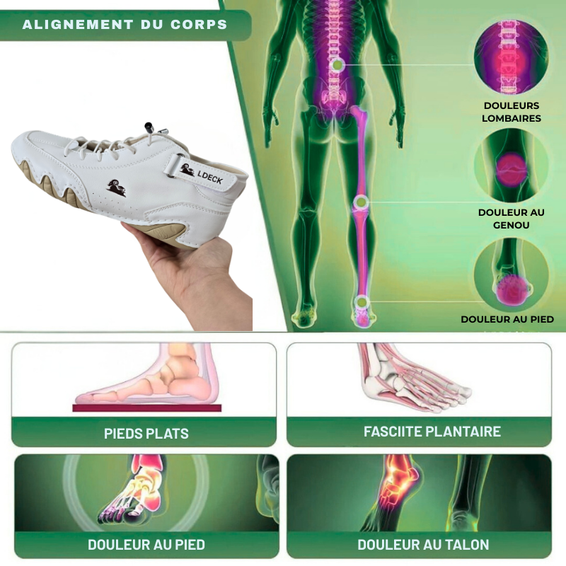 Diagram showing foot alignment issues and a hand holding a white shoe.