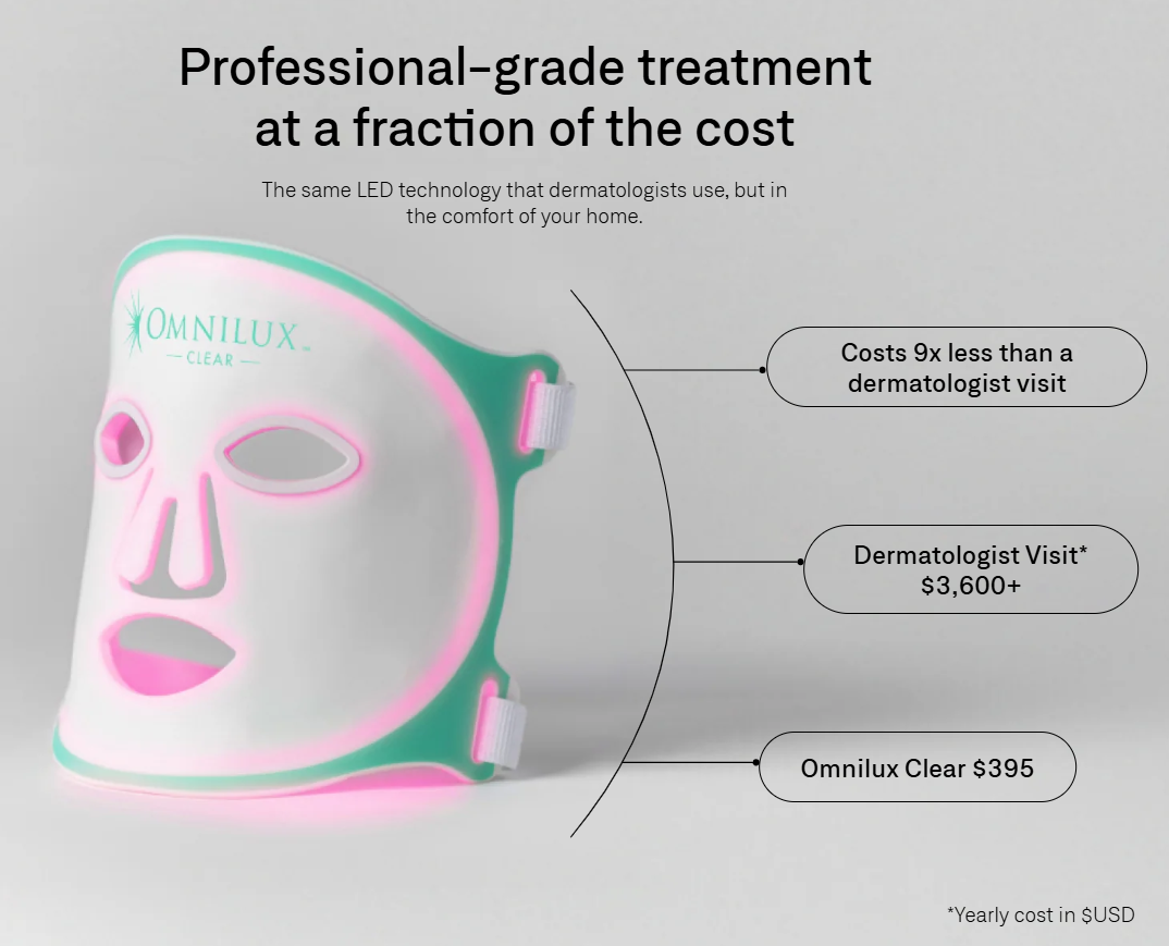 Omnilux Contour face mask with comparison to dermatologist visit costs.