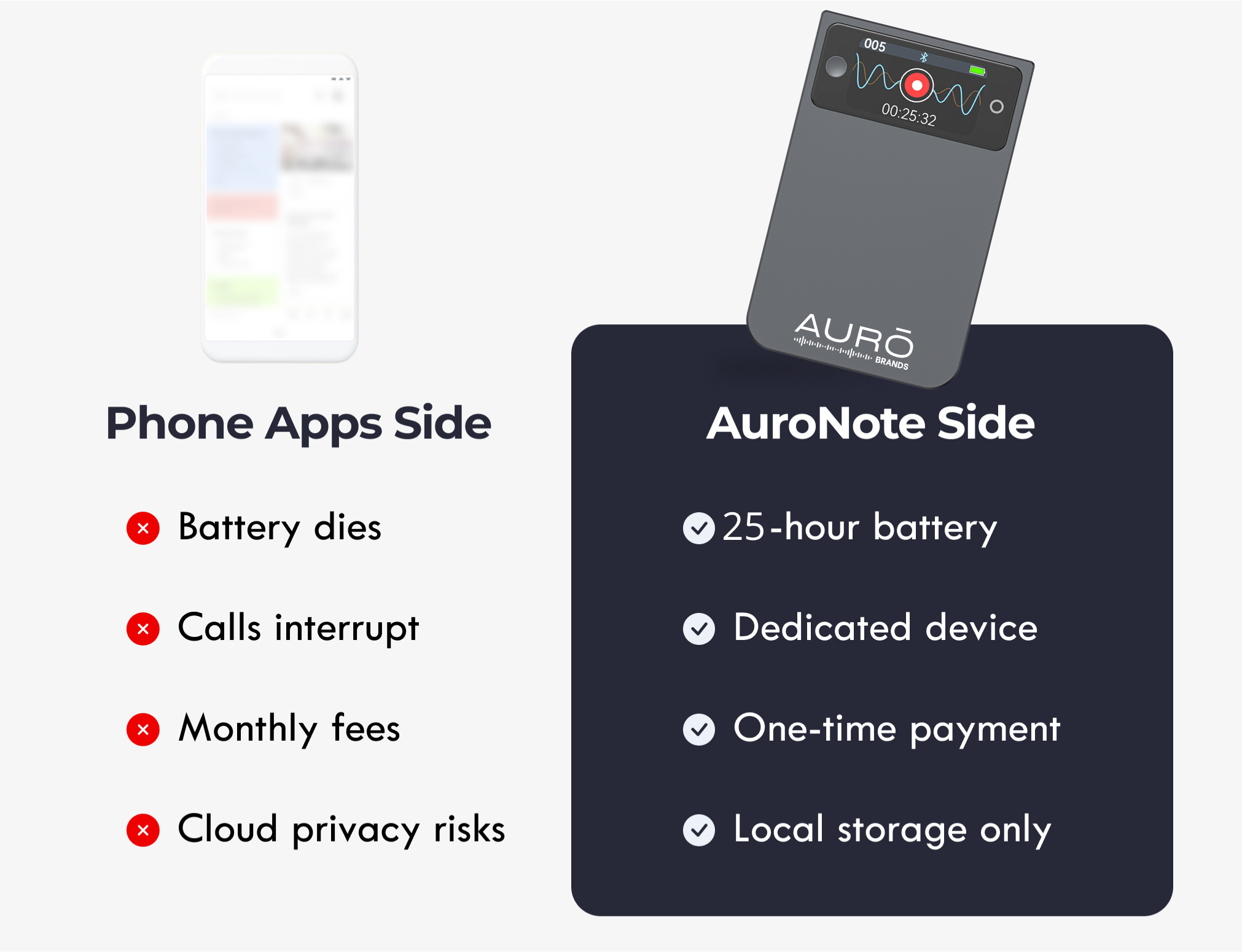 AuroNote™ PRO - AI Note Taking Assistant