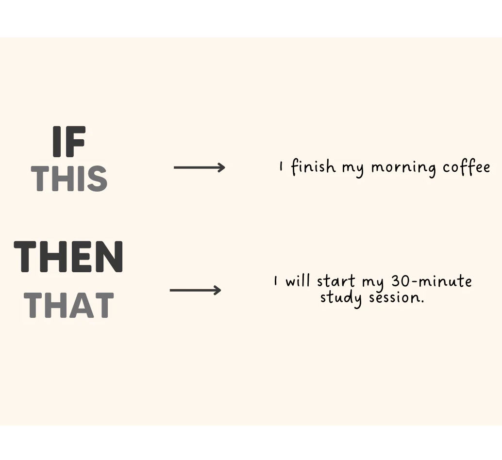 Text diagram with 'If This, Then That' instructions.