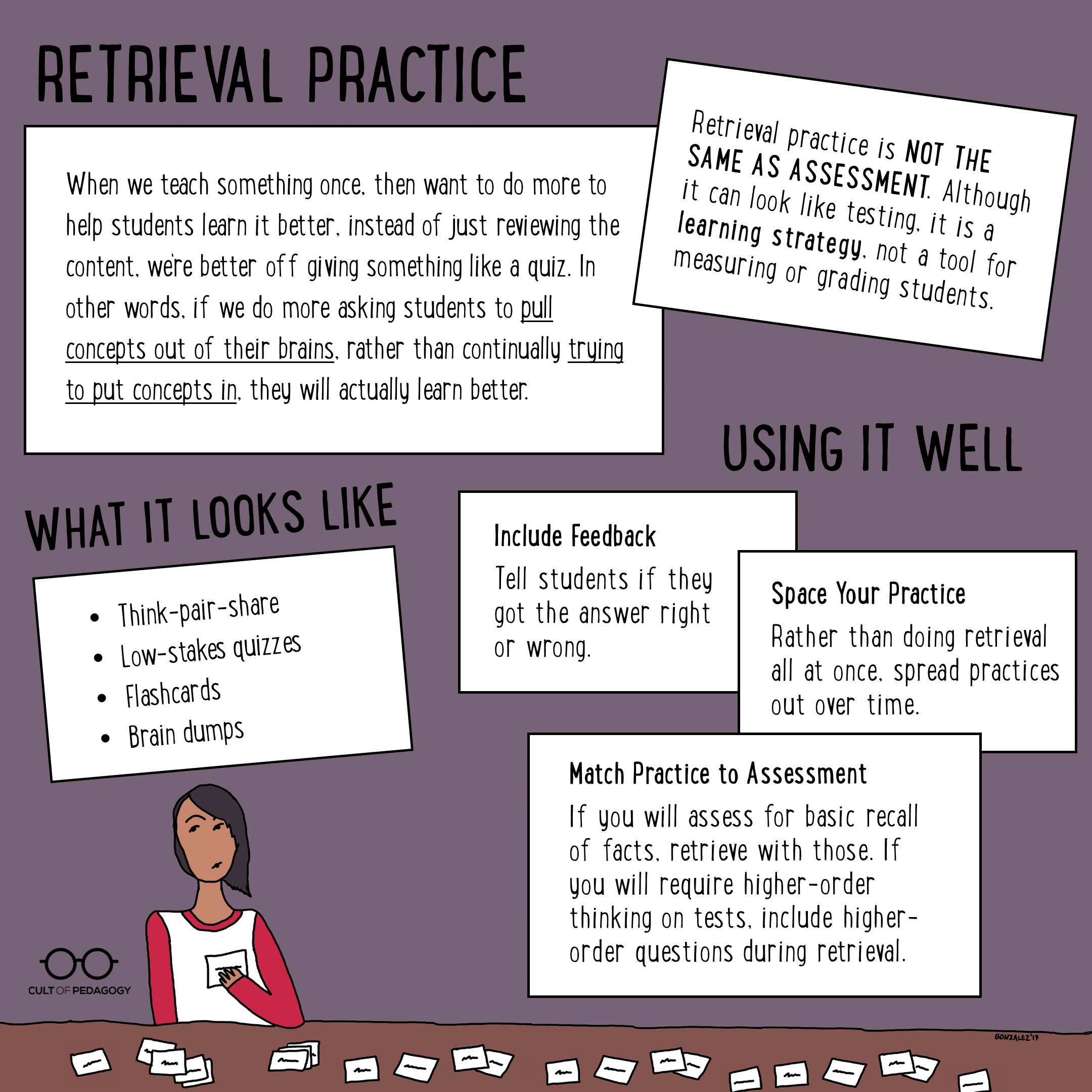 Infographic explaining retrieval practice with strategies and tips for effective use.