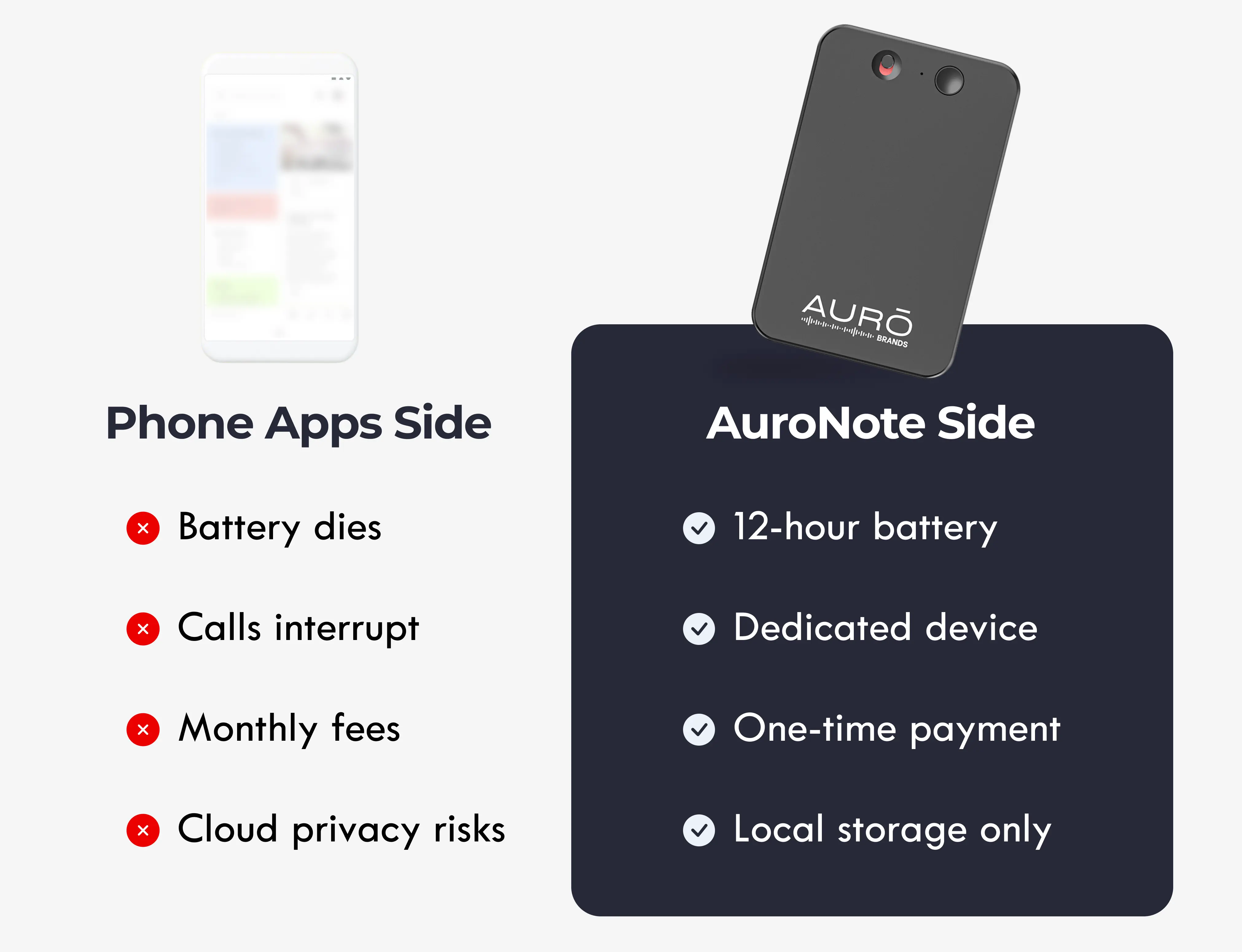 Comparison of AuroNote device benefits and phone app drawbacks.