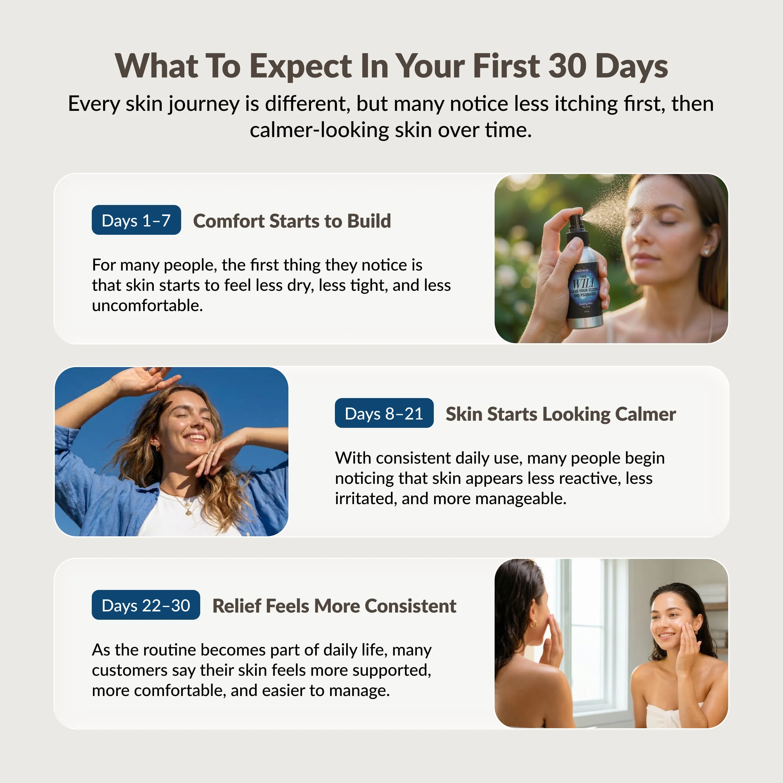 An infographic showing a 30-day skincare timeline with text and photos illustrating the stages of improvement.