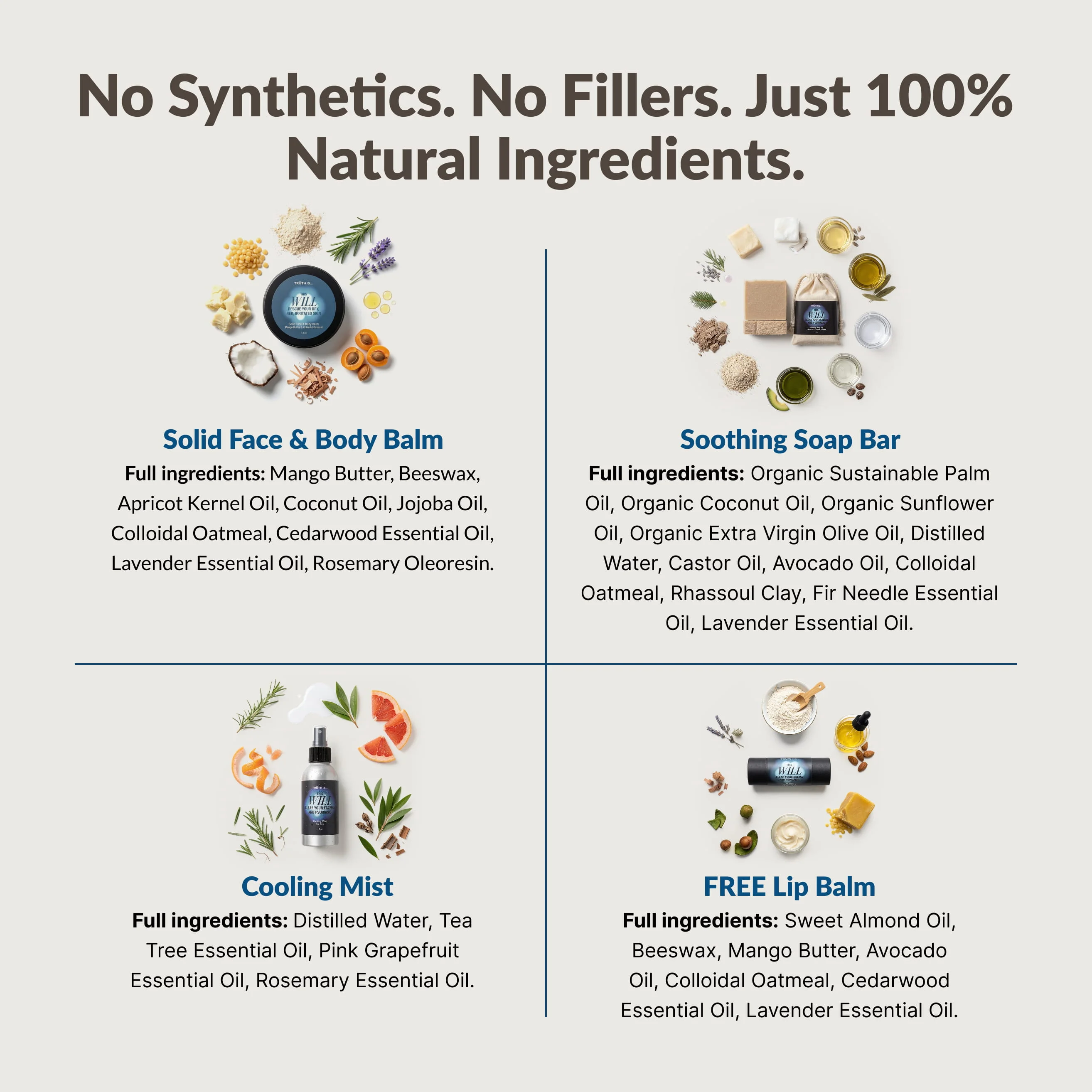 An infographic of four natural skincare products—a balm, soap, mist, and lip balm—with their ingredients listed.