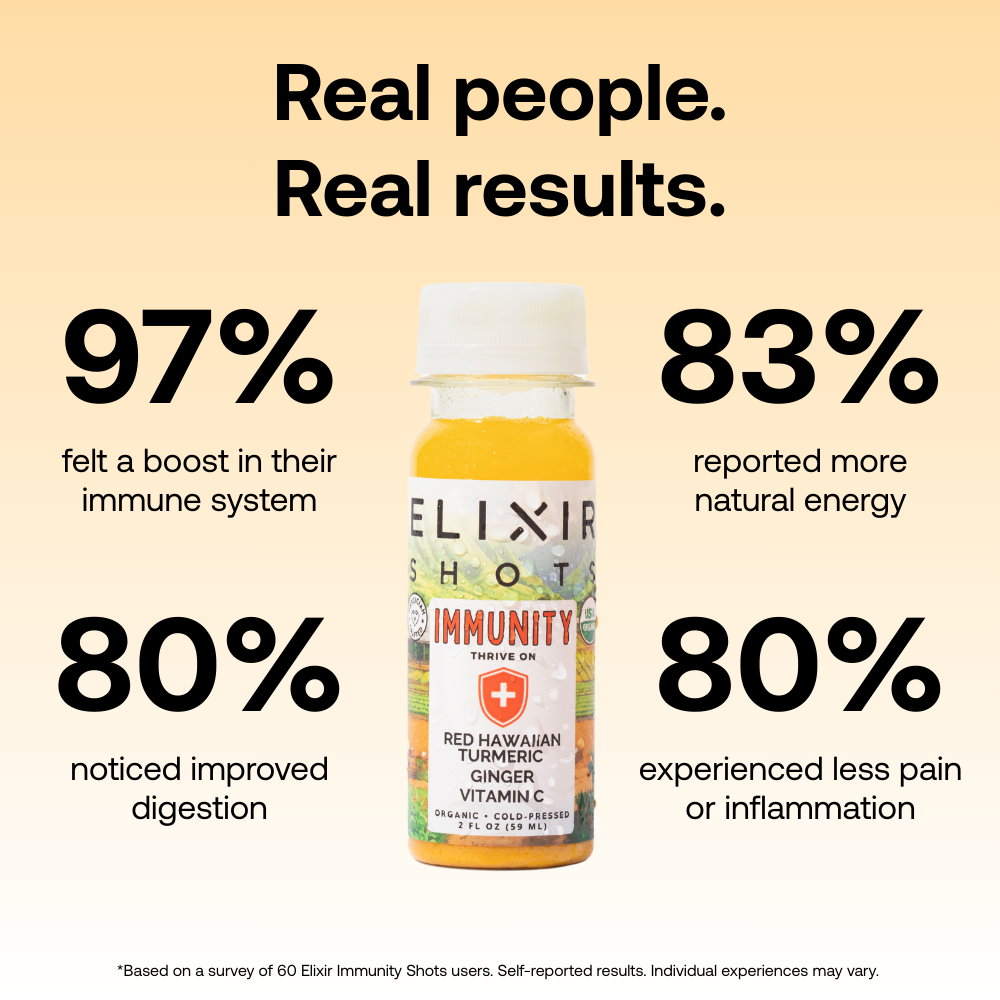 Elixir shot bottle with survey results on immune boost, energy, digestion, and inflammation.