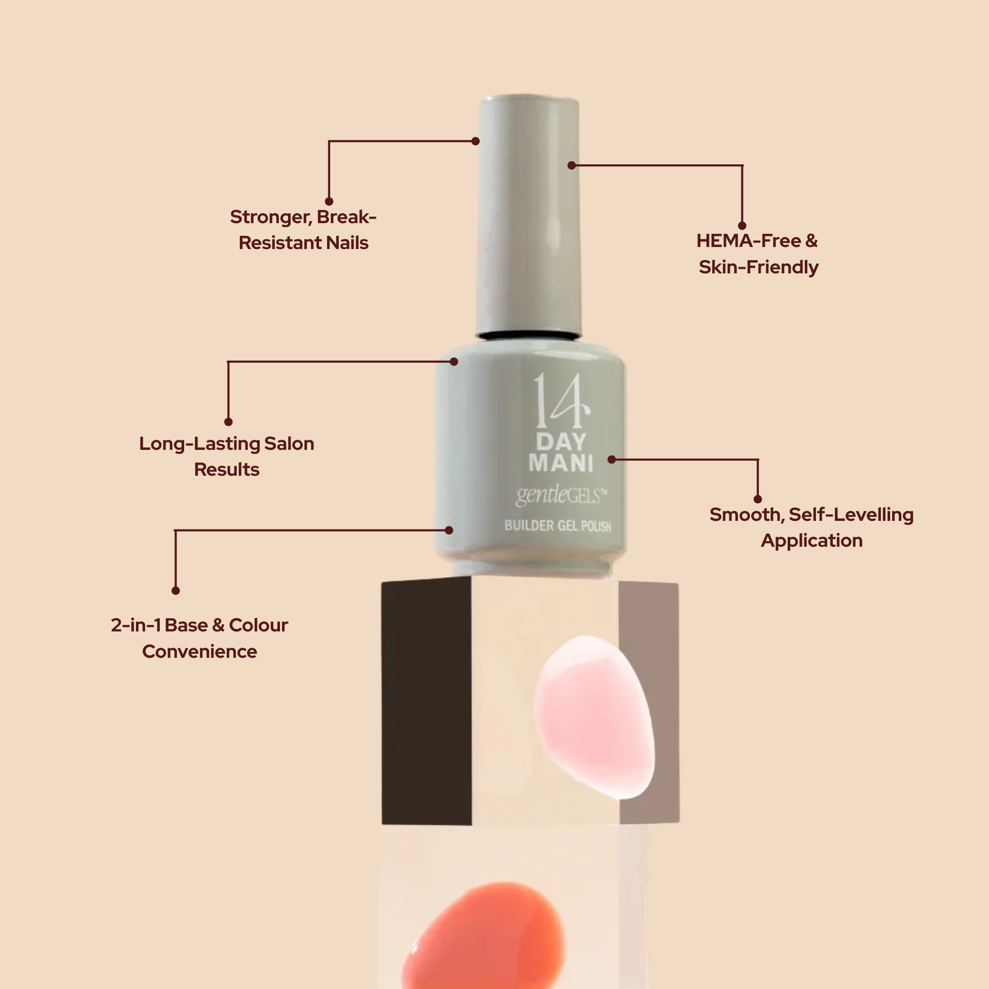 An infographic showing a bottle of 14 Day Mani builder gel polish with its features highlighted by callouts.