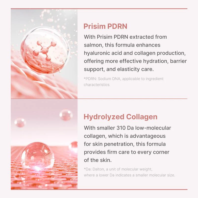 Infographic about Prisim PDRN and Hydrolyzed Collagen with molecular illustrations.