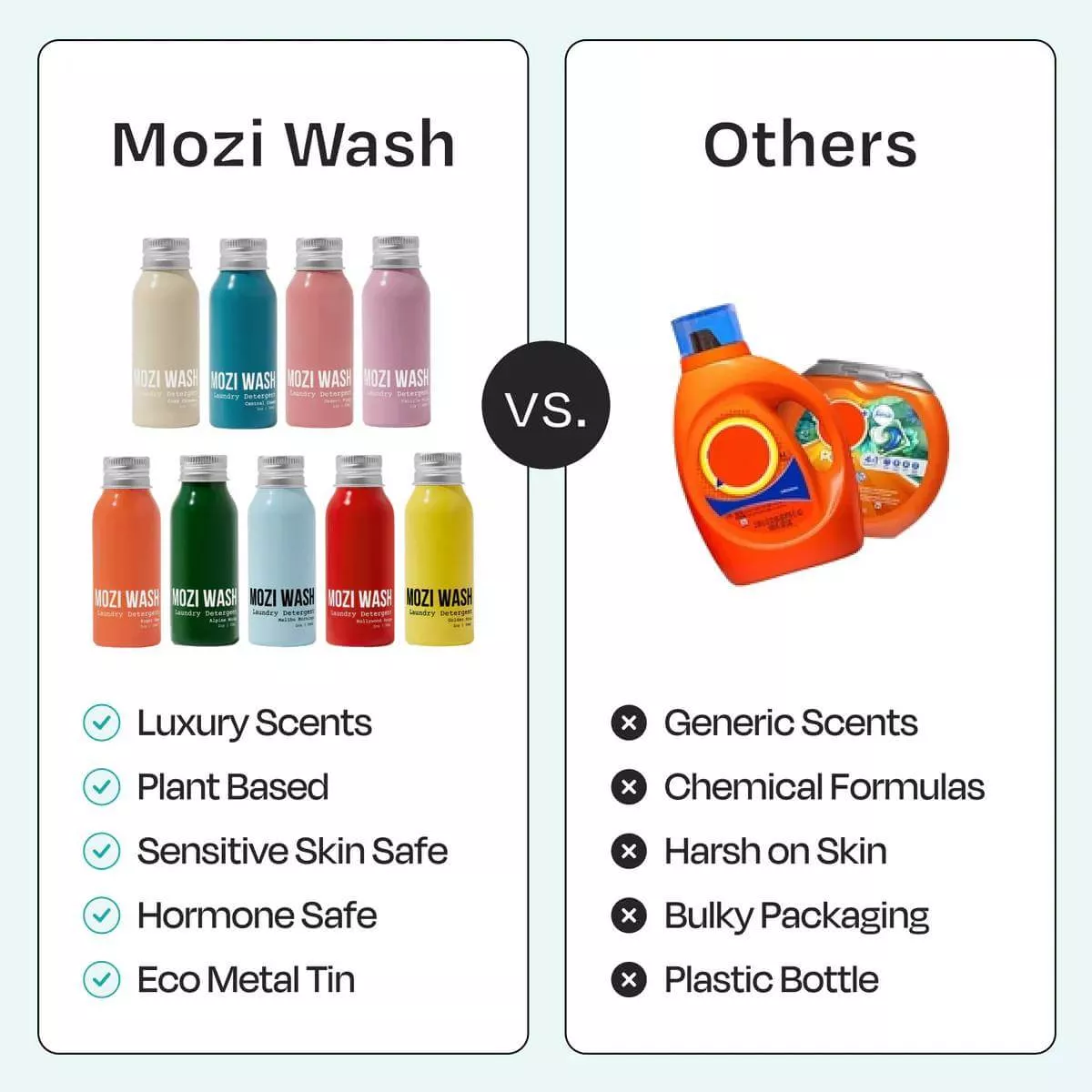A comparison graphic of Mozi Wash laundry detergent in metal tins versus other detergents in plastic containers.
