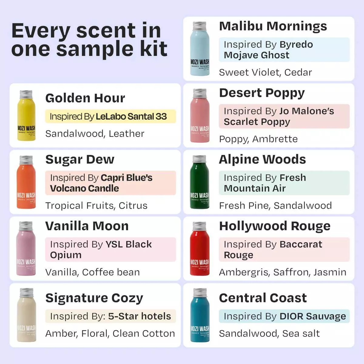 An ad for a Mozi Wash sample kit, showing ten colorful bottles with their different scent profiles.