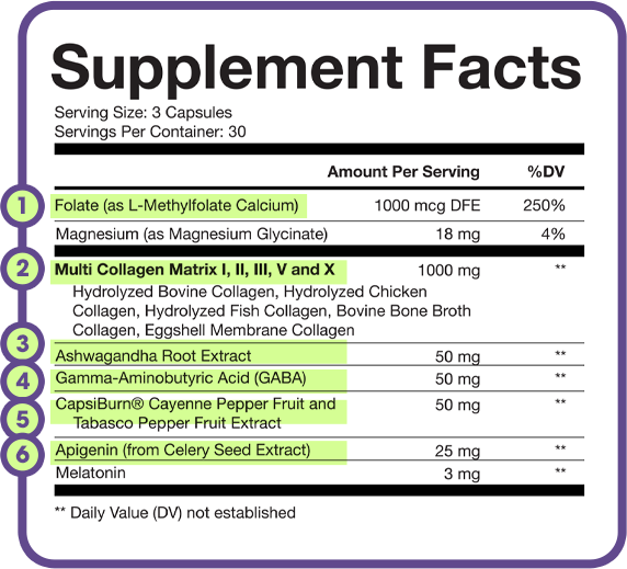 Supplement facts label with ingredients and daily values for a dietary supplement.