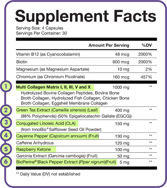 Supplement facts label with ingredients and daily values for a dietary supplement.