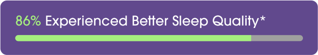 Text stating '86% Experienced Better Sleep Quality' with a progress bar.