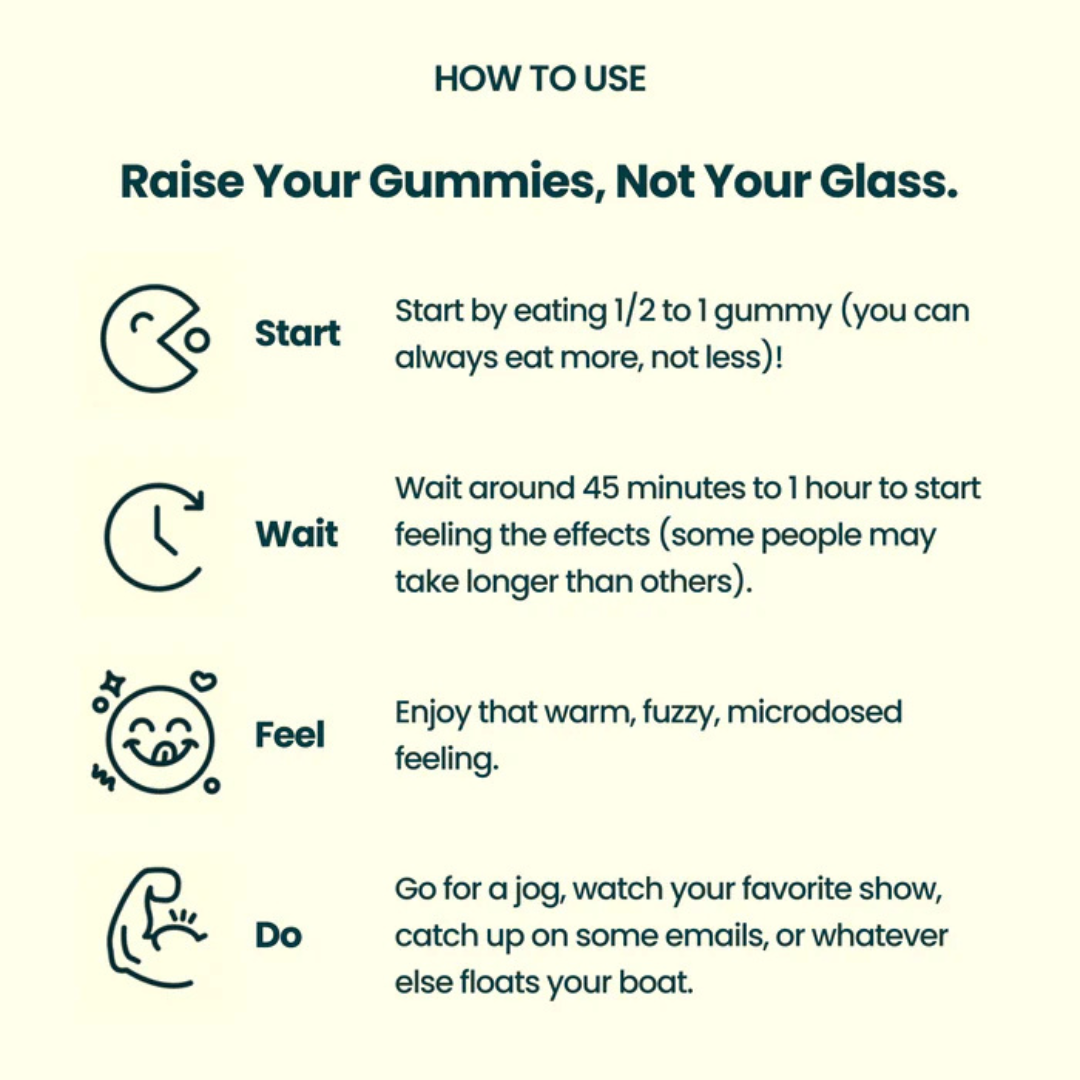 An infographic detailing how to use gummies, with four steps listed: Start, Wait, Feel, and Do.