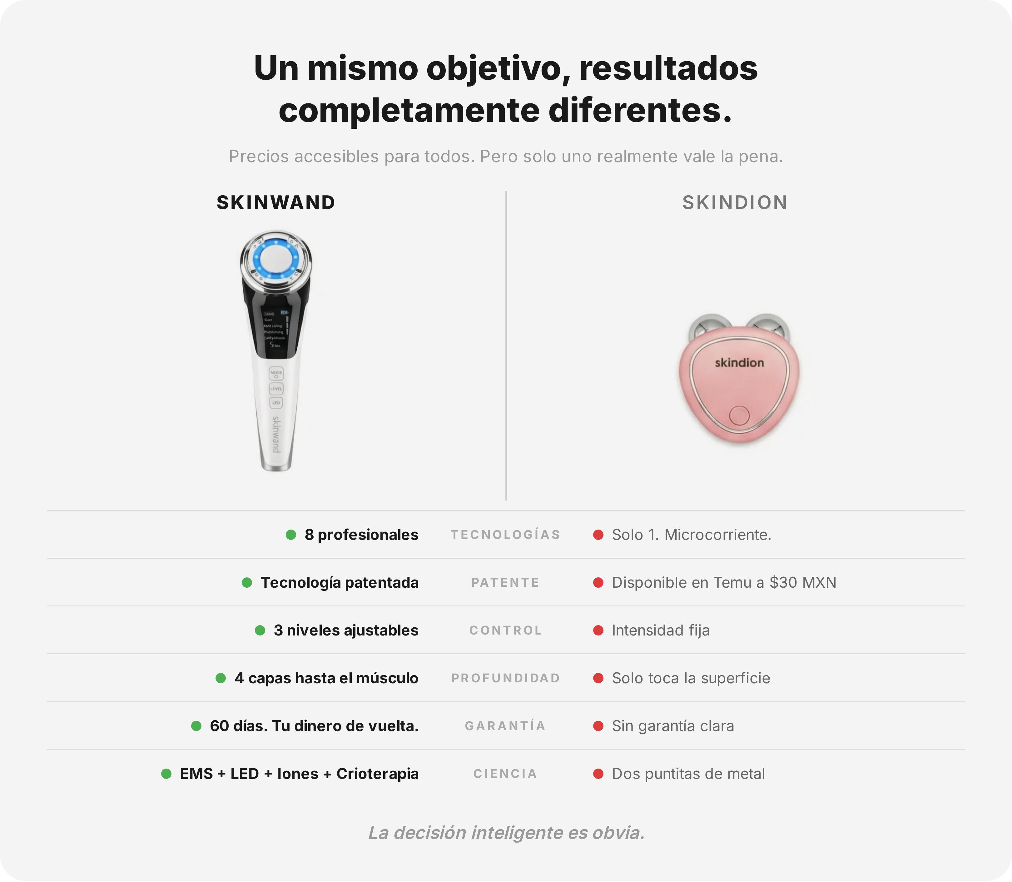 A comparison chart in Spanish contrasting the features of the SKINWAND and SKINDION skincare devices.