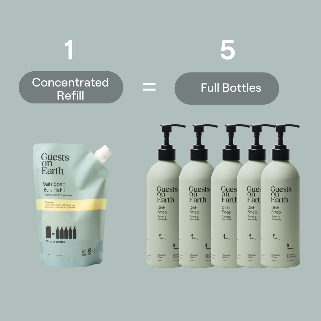 A graphic showing one concentrated dish soap refill pouch is equivalent to five full pump bottles.