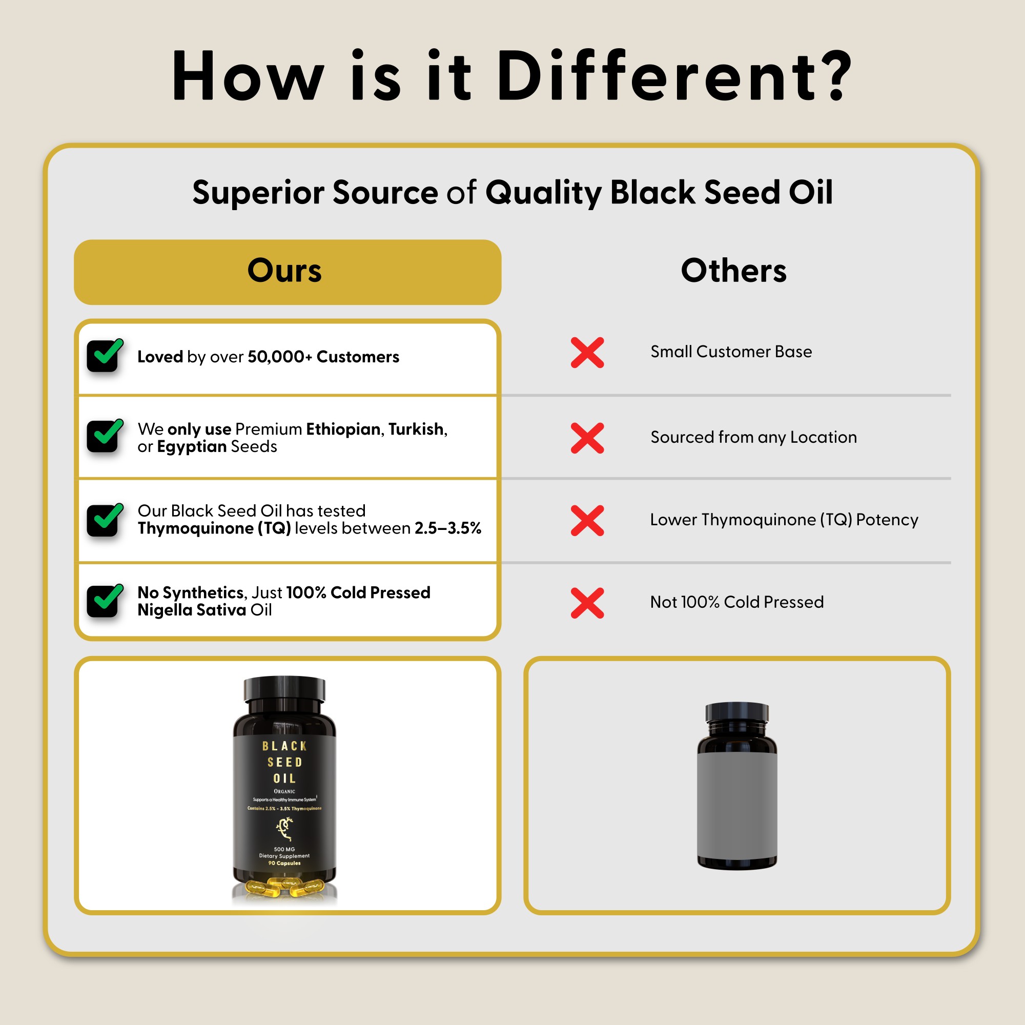 Comparison chart of black seed oil features and benefits.
