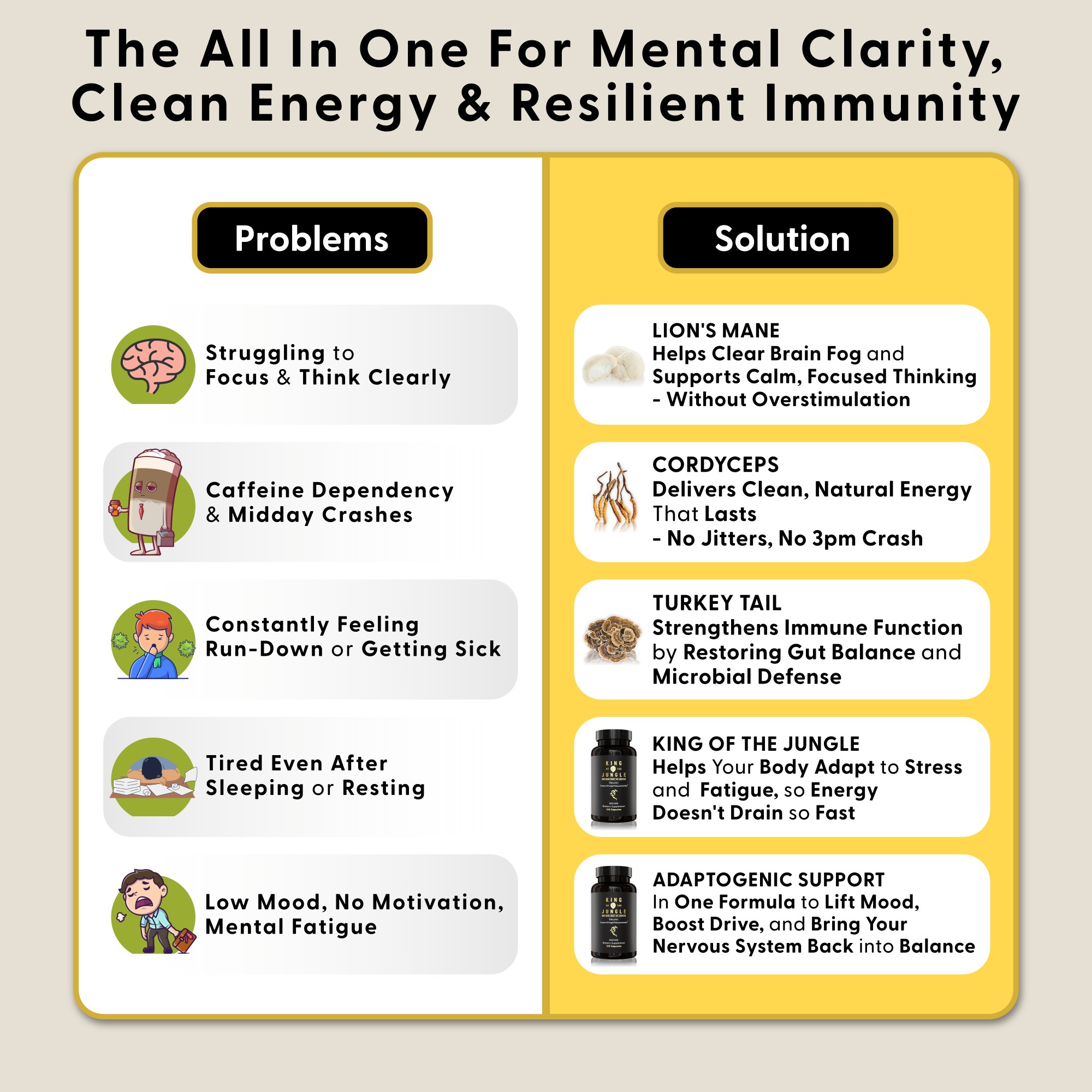 Infographic comparing mental clarity problems with natural supplement solutions.