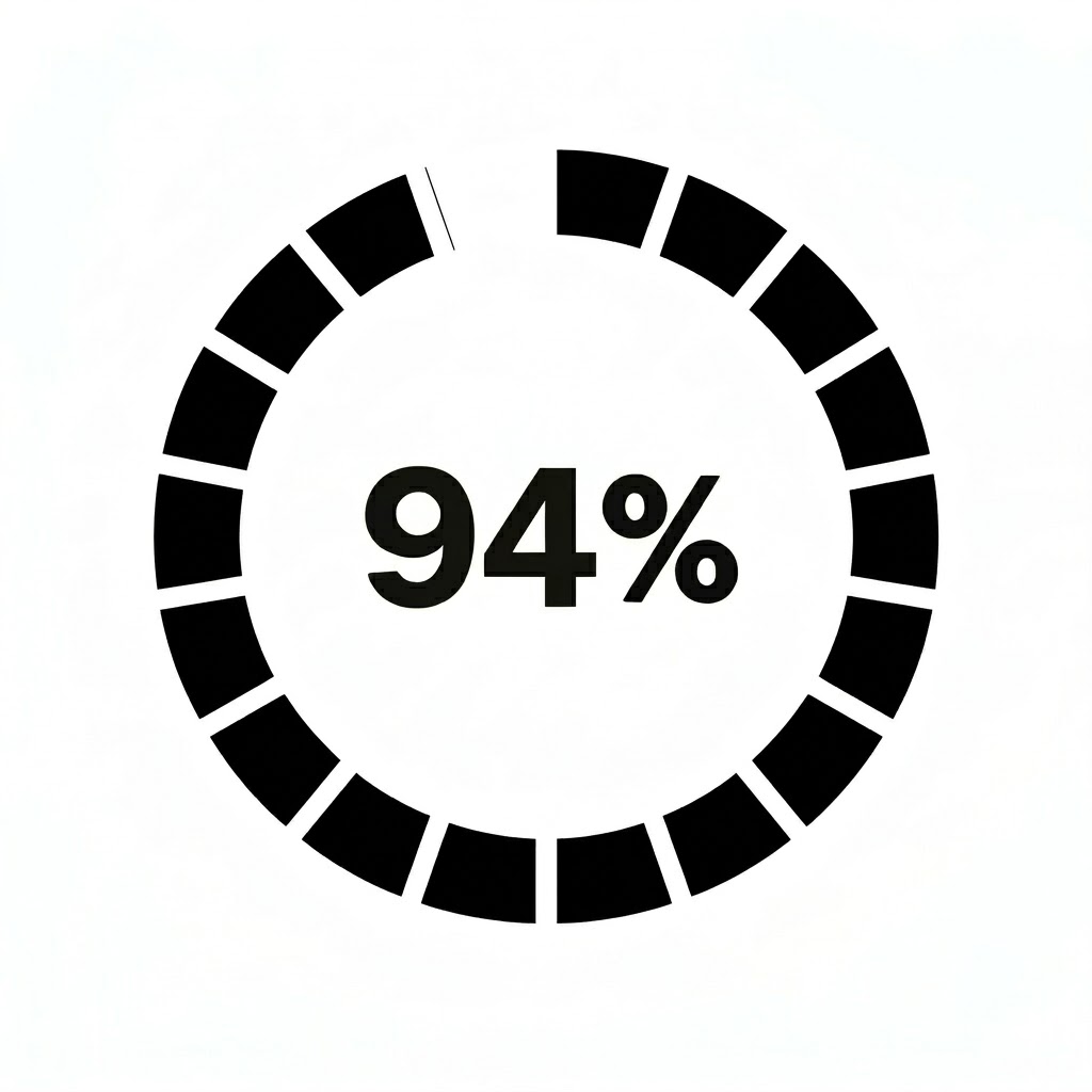 A black circular progress bar graphic on a white background, indicating 94% completion.