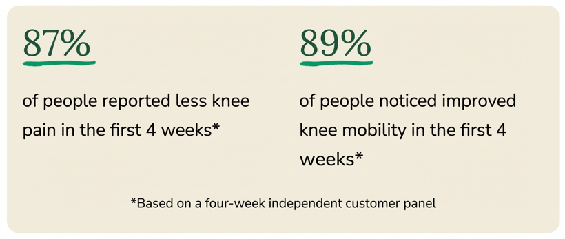 Customer Results Stats